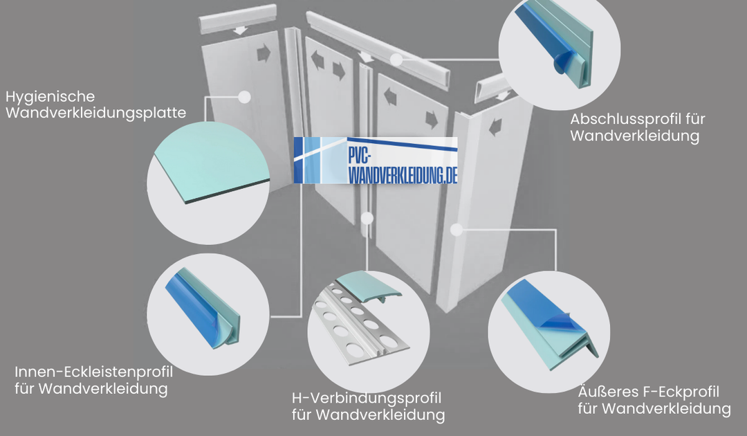 Installationsschema für Wandverkleidung mit Profilen